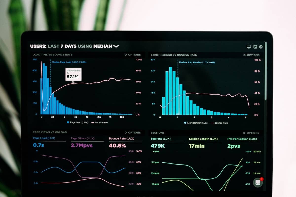 Many graphs showcasing performance analytics on a desktop screen