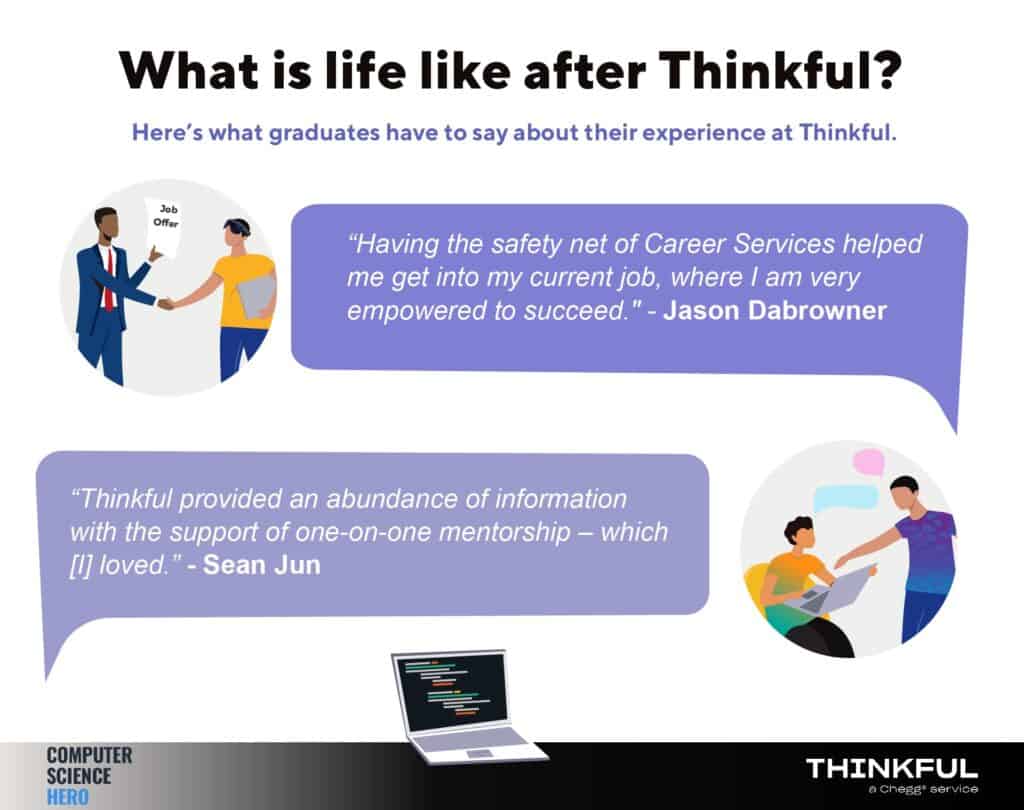 An infographic showing testimonials from Thinkful’s software engineering alumni