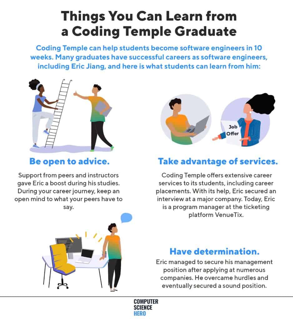 An infographic highlighting tips from a Coding Temple graduate